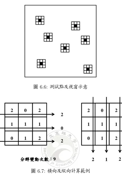 圖 6.6: 測試點及視窗示意 2 0 2 1 1 0 1 21 20 2 2 0 2110121 2 1 2ϩϩϩϩဂဂဂဂᡂᡂᡂᡂ୏୏ԛ୏୏ԛԛኧԛኧኧኧǺǺǺǺ9 圖 6.7: 橫向及縱向計算範例 被測試的區域所屬分群變動情形較少 , 分群的結果是比較集中而非零碎的情況 , 一般而 言這也是較合理的分群結果 。 6.3.3 FCM 分群實驗 圖 6.8 至圖 6.19 為 FCM 分群結果的影像 ; 而表 6.7 至 6.10 則是分群的評估結果 , 由 實驗結果觀察可知 , 本論文主張的 GA 編碼