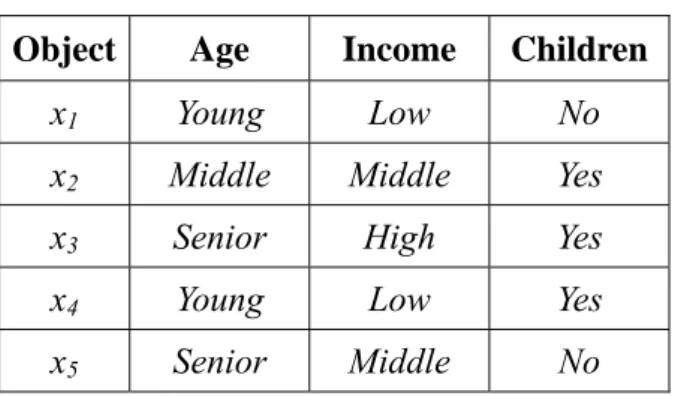 Table 2.2: A simple information system. 