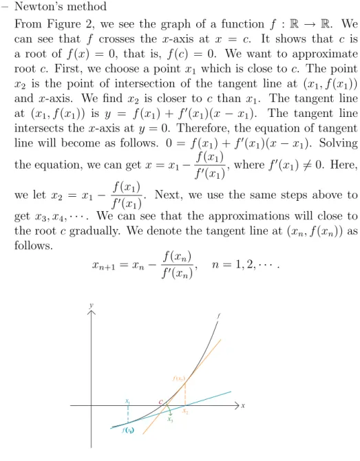 Figure 2: Newton’s method