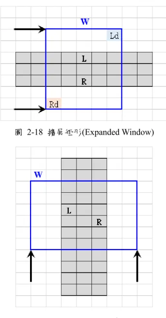 圖   2-18  擴展矩形(Expanded Window) 