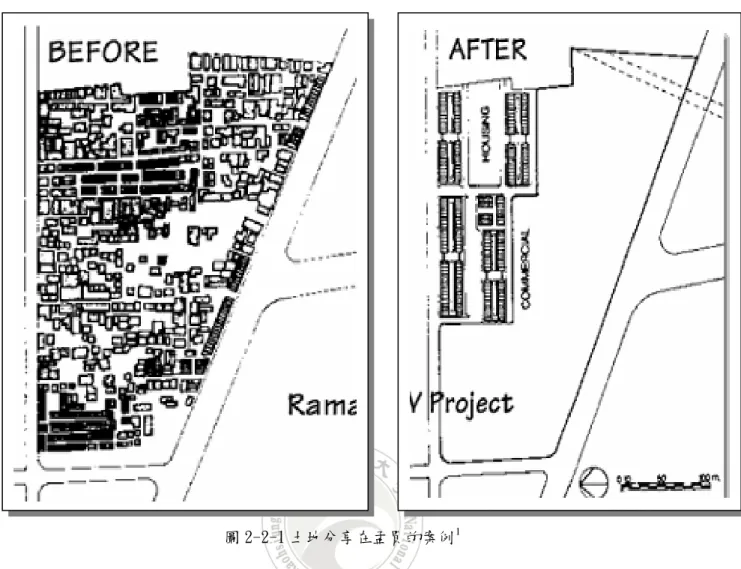 圖 2-2-1 土地分享在孟買的案例 1 而如何達成土地分享策略，則有以下五個先決條件與指認(Identify)  可行性的十一項指標 2 ；以下分述之。  一、五個先決條件 2 ：  (1)社區組織： 由社區組織的成員負責擔任地主與要求分享土地貧民窟居民                         溝通相對的權利義務，協調大家可以接受的方案 。( 洪崇啟     2011)也就是在更新地區的居民組織中，必須有相關的意見  領袖來凝聚共識並且與權利關係人(開發商、政府及地  主)(StakeHolder
