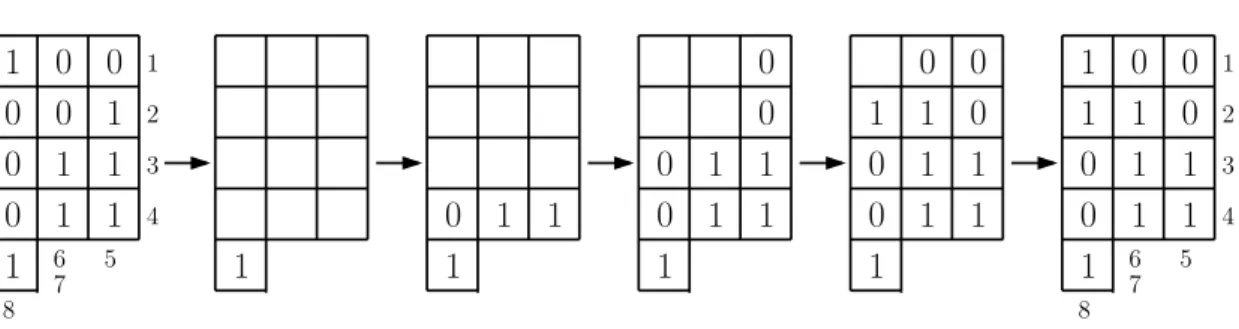 Figure 10: A bijection from L-Bell tableau to R-Bell tableau.