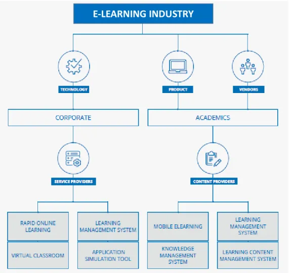 Figure 2-1: E-Learning Industry (Source: docebo.com)