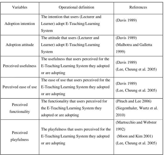 Table 3-1: Operational definition 