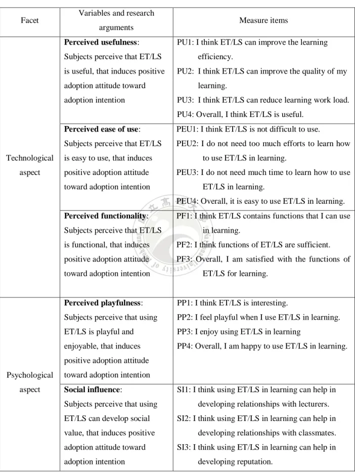 Table 3-4: The designed questionnaire for variables (for student)  Facet  Variables and research 