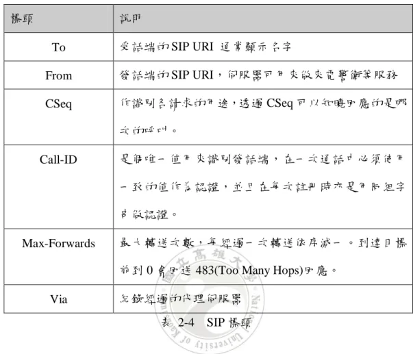 表  2-4    SIP 標頭 