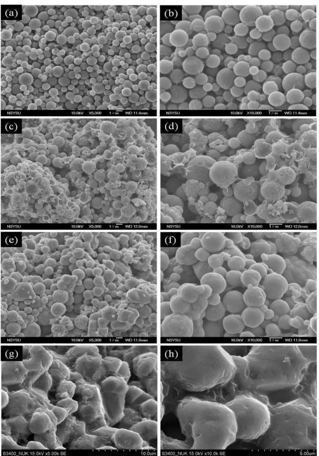 Figure 4-2 The SEM images of LiFePO 4  / C synthesized with differences  temperature,(a,b)F(1)-C(0.5)-350; (c,d)F(1)-C(0.5)-600; 