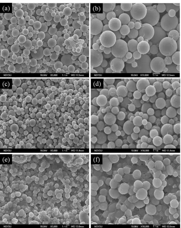 Figure 4-3 The SEM images of LiFePO 4  / C synthesized with differences  citric acid contents at 350 ̊C, (a,b)F(1)-C(0.1)-350; (c,d)F(1)-C(0.5)-350; 