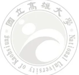 表  4-13  金屬氧化物不含鋰鹽電解液  Levich plot equation  數據 .... 120