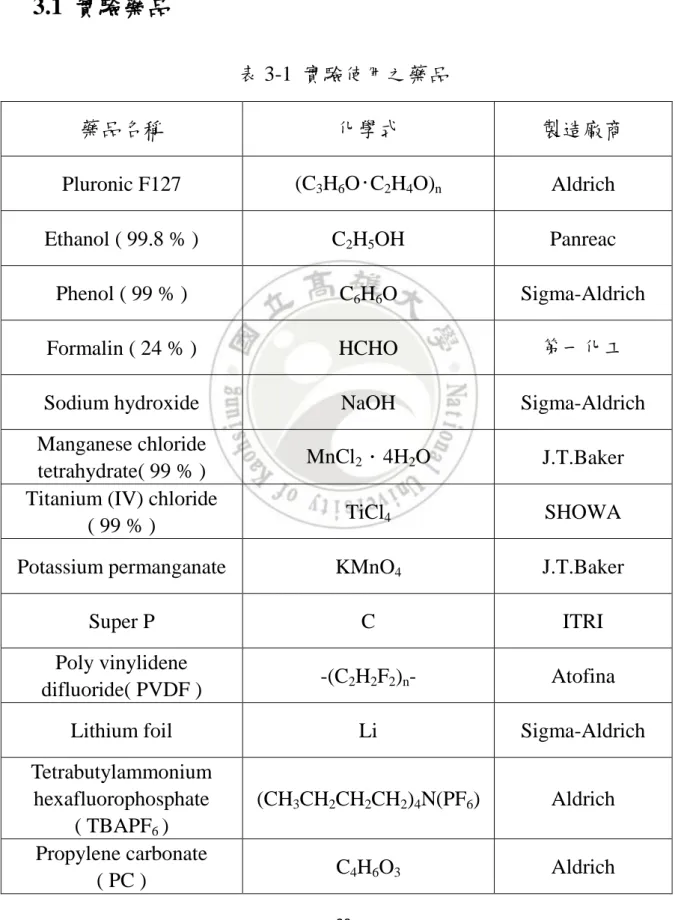 表 3-1  實驗使用之藥品 