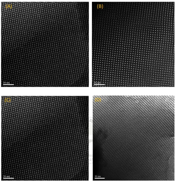 圖 4-3 TEM 圖(A) C-FDU-16(B)  Oxidized FDU-16(C)  Amine Functionalized  FDU-16(D) Amine Functionalized FDU-16/S 