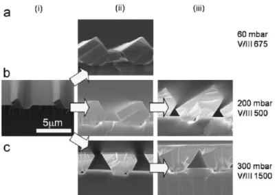 Figure 2.2  Controlled growth evolution of semipolar GaN viewed by growth interruptions  and cross-sectional SEM imaging