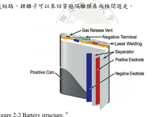 Figure 2-2 Battery structure.  6    