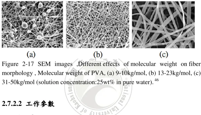 Figure  2-17  SEM  images  ,Different effects  of molecular  weight  on fiber  morphology , Molecular weight of PVA, (a) 9-10kg/mol, (b) 13-23kg/mol, (c)  31-50kg/mol (solution concentration:25wt% in pure water)