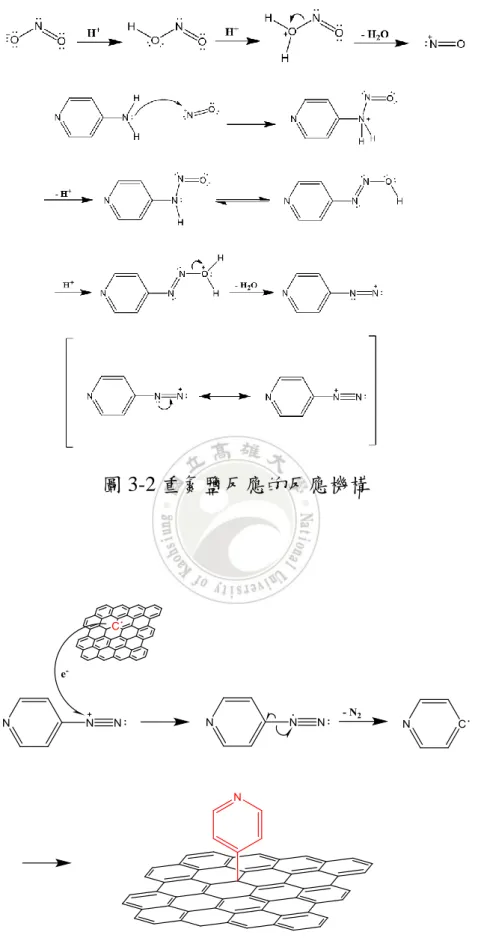 圖 3-2 重氮鹽反應的反應機構 
