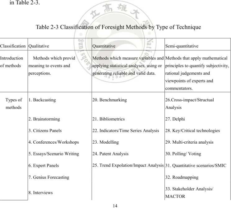 Table 2-3 Classification of Foresight Methods by Type of Technique 