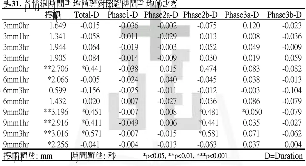 表 表