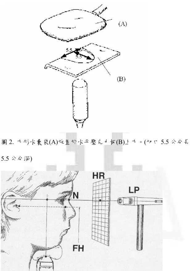 圖 2. 方形水囊袋(A)放置於水平壓克力板(B)上方。(切口 5.5 公分長,  5.5 公分深) 