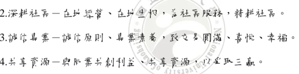 圖 4-2 之企業文化  四、  的經營理念及策略  為了使顧客買的放心，賣的安心，設立履約保證信條、人員教育訓練與經營 理念的建立。經由仲介交易成功之物案，為保障買賣雙方之權益，與「亞太建經 公司」簽立履約，保證信託關係，確保交易安全。在「經營理念」的部份，其五 大信念如下所示：  1.熱心服務－以熱忱、用心的服務態度，讓客戶得到最大的滿意。  2.深耕社區－在地經營、在地生根，為社區服務，精耕社區。  3.誠信專業－誠信原則、專業素養，致交易圓滿、喜悅、幸福。  4.共享資源－與同業共創利益、共享資源，