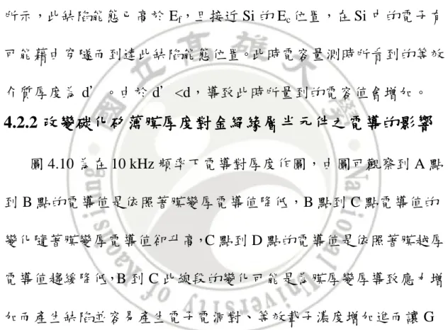 圖 4-9 為 Au/SiC/Si 結構在不同偏壓下的能帶示意圖(a)未施加偏 壓(b)電極正向偏壓(c)電極負向偏壓，d WS 為 SiC 層的厚度。假定在 SiC 層中有缺陷能態，在未施加偏壓與正向偏壓時，如圖(a)與(b)所 示，此缺陷能態低於 E f ，且遠離 Si 的 E c 位置，因此，結構中觀察到 電容值為以厚度 d WS 為主要貢獻的電容。而在負向偏壓時，如圖(c) 所示，此缺陷能態已高於 E f ，且接近 Si 的 E c 位置，在 Si 中的電子有 可能藉由穿隧而到達此缺陷能態位置。此時