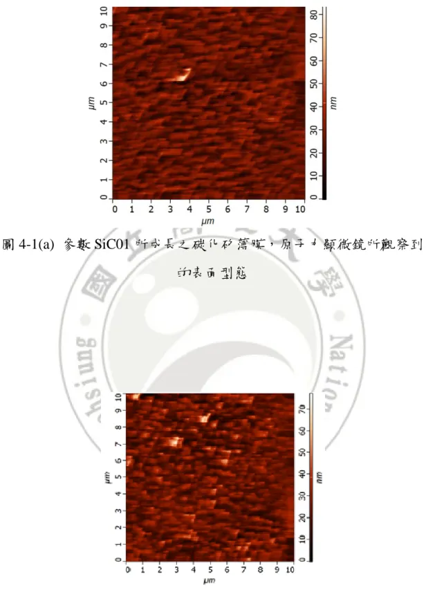 圖 4-1(a)  參數 SiC01 所成長之碳化矽薄膜，原子力顯微鏡所觀察到 的表面型態 