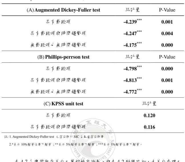表  4-7 :  實質匯率差分之單根檢定結果 