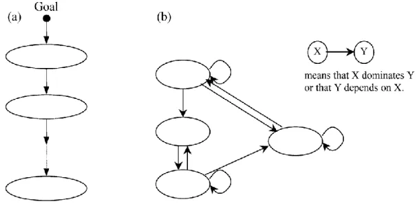 Figure 3- 3: Product planning in quality function deployment using a combined  analytic network process and goal programming approach 