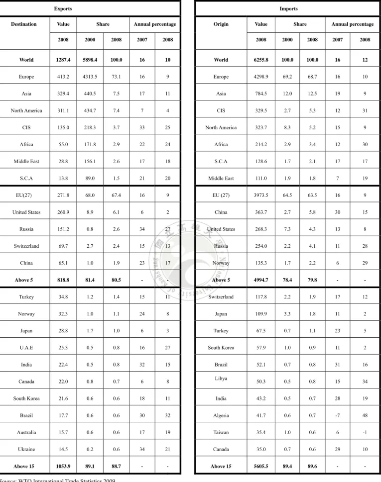 Table 5.    Merchandise trade of the European Union (27) by origin and destination, 2008                                                                       