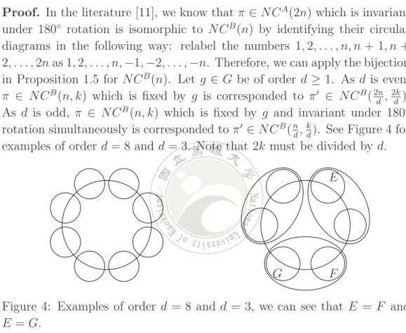 Figure 4: Examples of order d = 8 and d = 3, we can see that E = F and E = G.