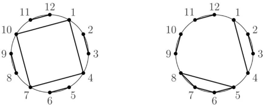 Figure 6: Two elements of NC (2) A (n) for n = 6 with blocks {2, 3}, {5, 6}, {8, 9}, {11, 12}, {1, 4, 7, 10} and {1, 4}, {2, 3}, {5, 6, 7, 8}, {9, 10}, {11, 12}.