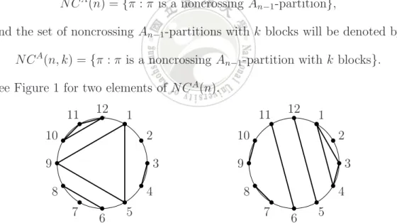 Figure 1: Two elements of NC A (n) for n = 12 with blocks {2}, {3, 4}, {6, 8}, {7}, {10, 11, 12}, {1, 5, 9} and {1, 3, 4}, {2}, {5, 12}, {6, 11}, {7, 8}, {9, 10}.