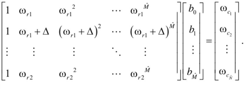 Fig. 5-4(b) presents the isopotential cut-off edge contours when the passband radius varies  from  ω = r 1 0.35 π to  ω =r2 0.6 π , when the step  2 1