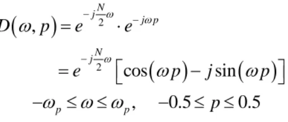 Fig. 2-1 Farrow structure of a VFD FIR digital filter 