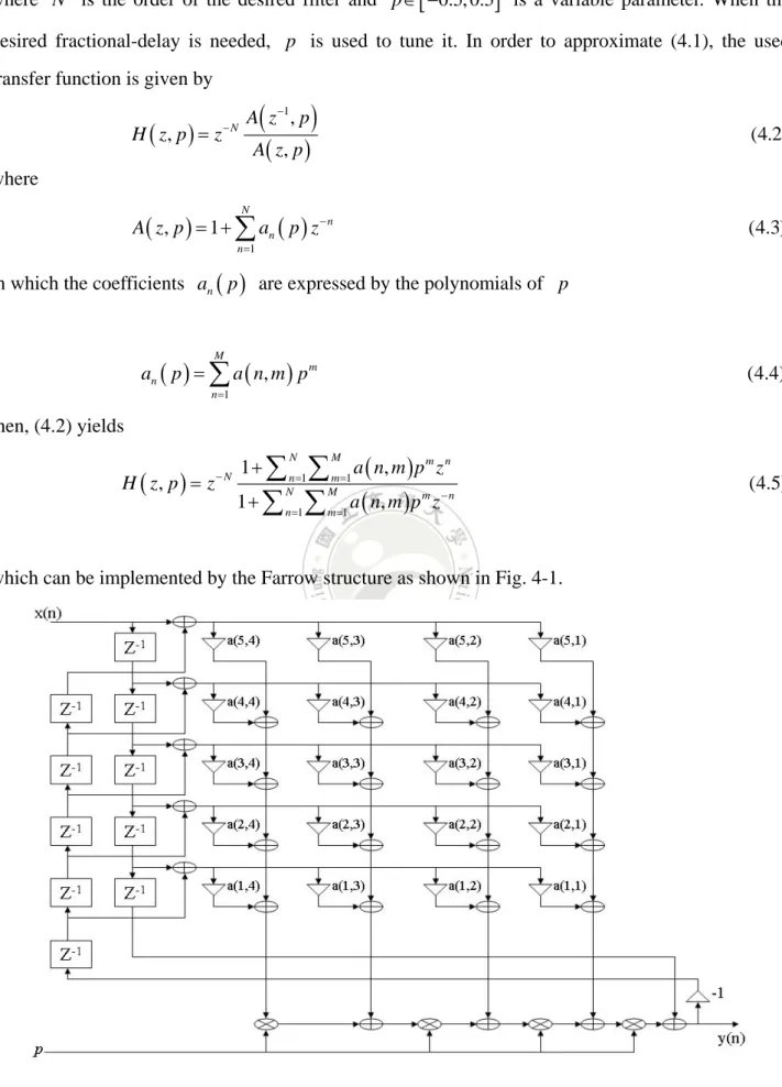 Fig. 4-1 Farrow structure of an allpass VFD digital filter ( N = 5 , M = )  4
