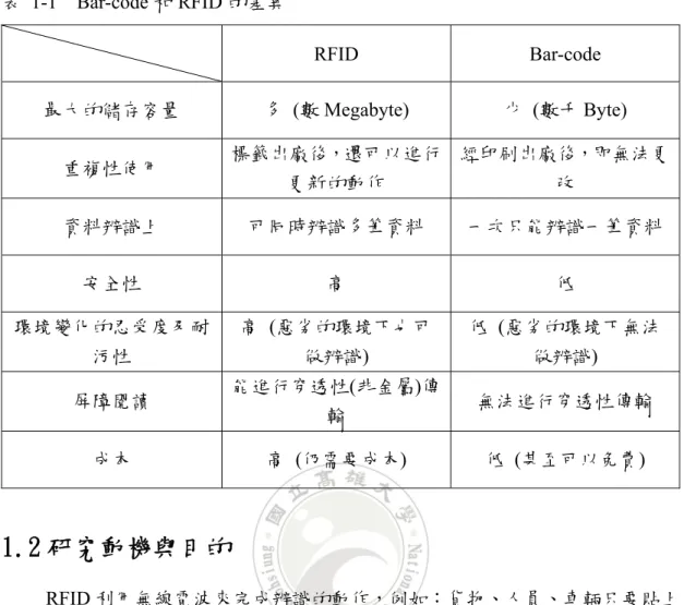 表 1-1  Bar-code 和 RFID 的差異   RFID  Bar-code  最大的儲存容量  多  (數 Megabyte)  少  (數千 Byte)  重複性使用  標籤出廠後，還可以進行 更新的動作  經印刷出廠後，即無法更改  資料辨識上  可同時辨識多筆資料  一次只能辨識一筆資料  安全性  高  低  環境變化的忍受度及耐 污性  高  (惡劣的環境下也可做辨識)  低  (惡劣的環境下無法做辨識)  屏障閱讀  能進行穿透性(非金屬)傳 輸  無法進行穿透性傳輸  成本  高 