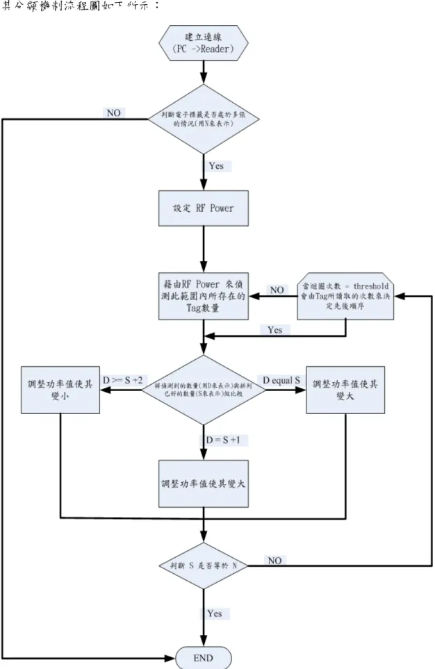 圖 3-7  運用二元法和訊號強度法的分類機制流程圖 