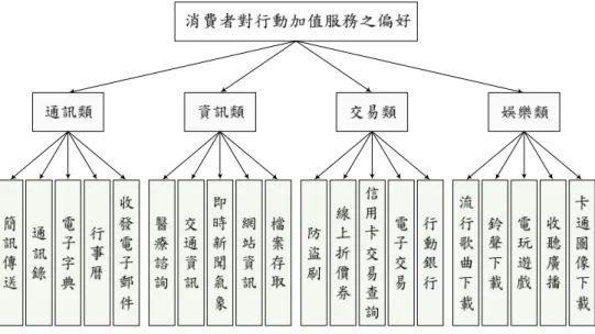 圖 圖
