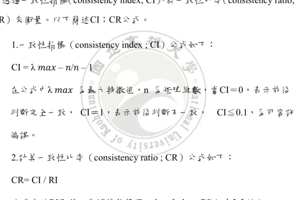 表 3-3  隨機指標 RI 值表 