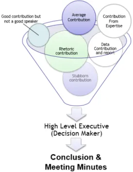 Fig. 1.2: An illustration of decision making process 