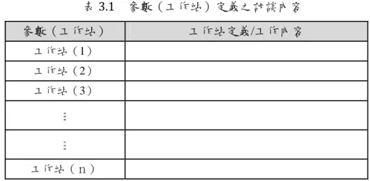 表 3.1  參數（工作站）定義之訪談內容  參數（工作站）  工作站定義/工作內容  工作站（1）  工作站（2）  工作站（3）      工作站（ｎ）  Step3  ：判斷各工作站兩兩之間的影響程度  實施訪談過程(階段一)：在第二階段，為針對整個產線中所有的工作 站，作兩兩比較，藉由專家訪談將得出每一機台對於其他機台之間的 兩兩參數影響程度，以便續接後續之 DEMATEL 的演算，達到挑選工 作站中，屬於關鍵工作站之目的。表 3.2 為影響程度之尺度表，依 Lin  and Wu（2008）採用四