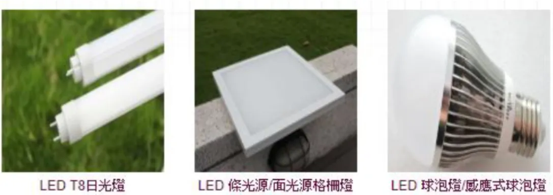 圖 2-25 L 公司設備事業群相關產品 資料來源:L 公司網站 
