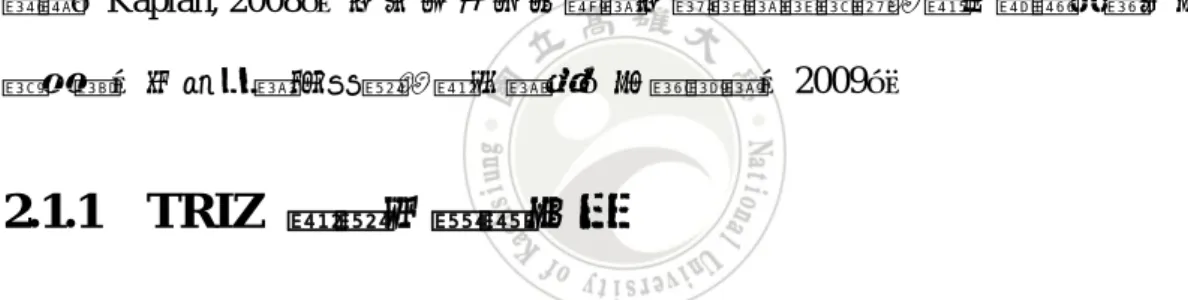 圖 2.1  傳統方法和 TRIZ 方法之解題步驟 類似的標準問題  類似的標準答案  我的答案 我的問題 TRIZ  方法 我的問題 我的答案 傳統方法 試誤法 