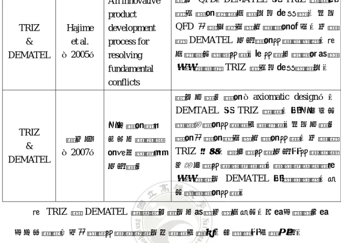表 2.17 TRIZ  與 DEMATEL 理論整合應用之相關文獻整理表  研究方法  作者/年份  研究題目  研究內容  TRIZ  &amp;  DEMATEL  Hajime et al