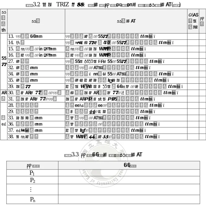 表 3.2  利用 TRIZ 三十九項工程參數所設計之訪談問項內容(續)  問 項  構 面  問項  問項內容  專家評估說明 參數 13.  物體穩定性  物體維持不變的能力程度會影響品質特性嗎？      14