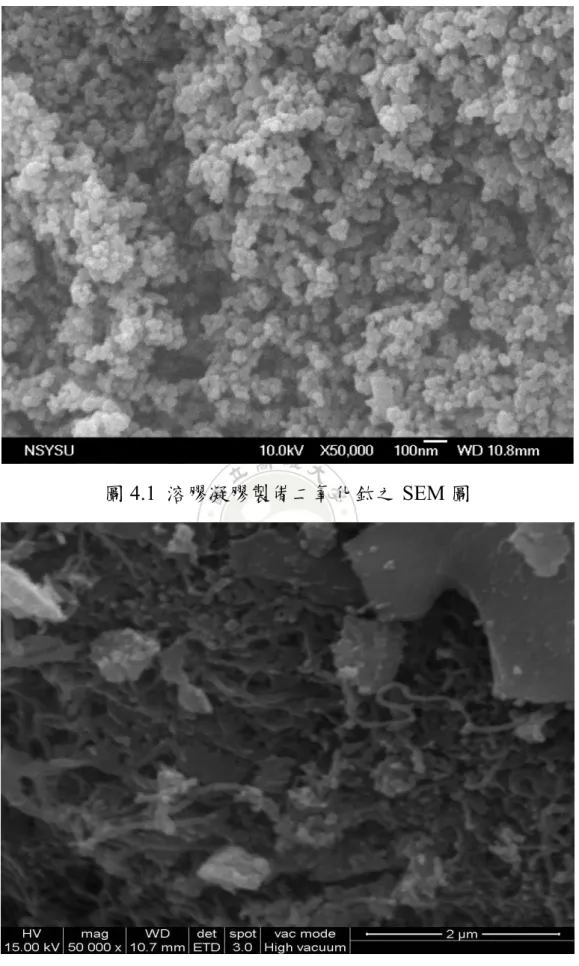 圖 4.1  溶膠凝膠製備二氧化鈦之 SEM 圖 