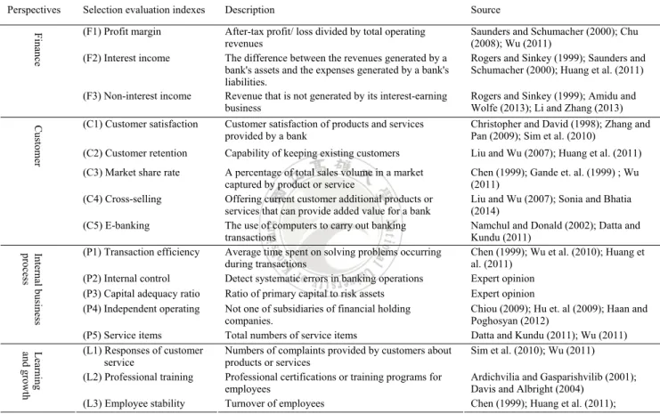 Table 3.2 Descriptions of the selection evaluation factors for banking performance 