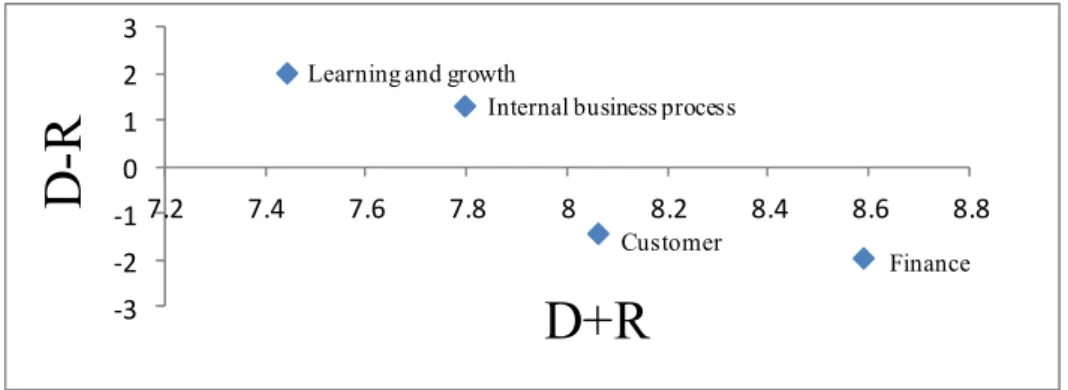 Fig. 4.1 Causal diagram of total relationship 
