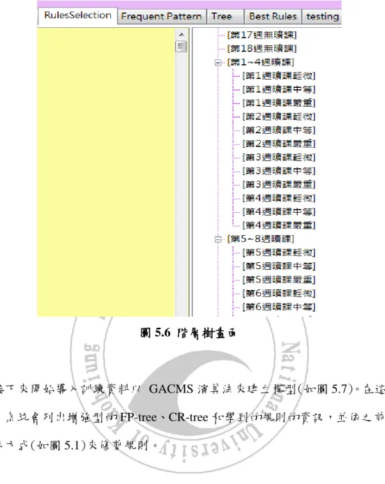 圖 5.6  階層樹畫面 