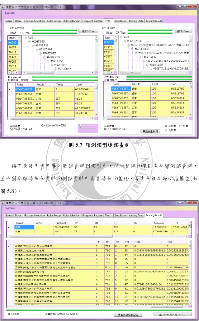 圖 5.7  預測模型建模畫面 