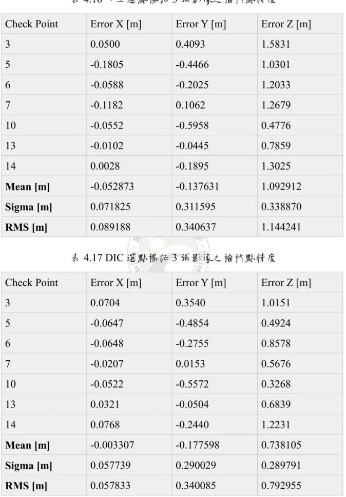 表 4.16 人工選點標記 3 張影像之檢核點精度 